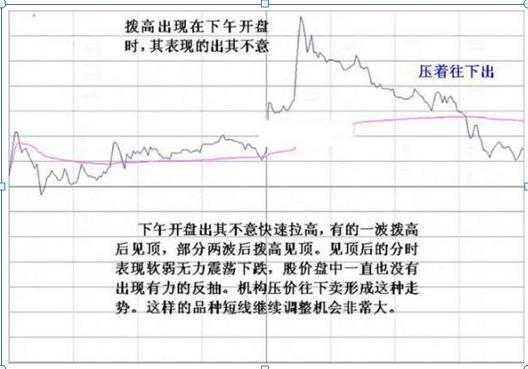 主力资金出逃特征_长箭射天见顶信号_股票量价关系图解说明