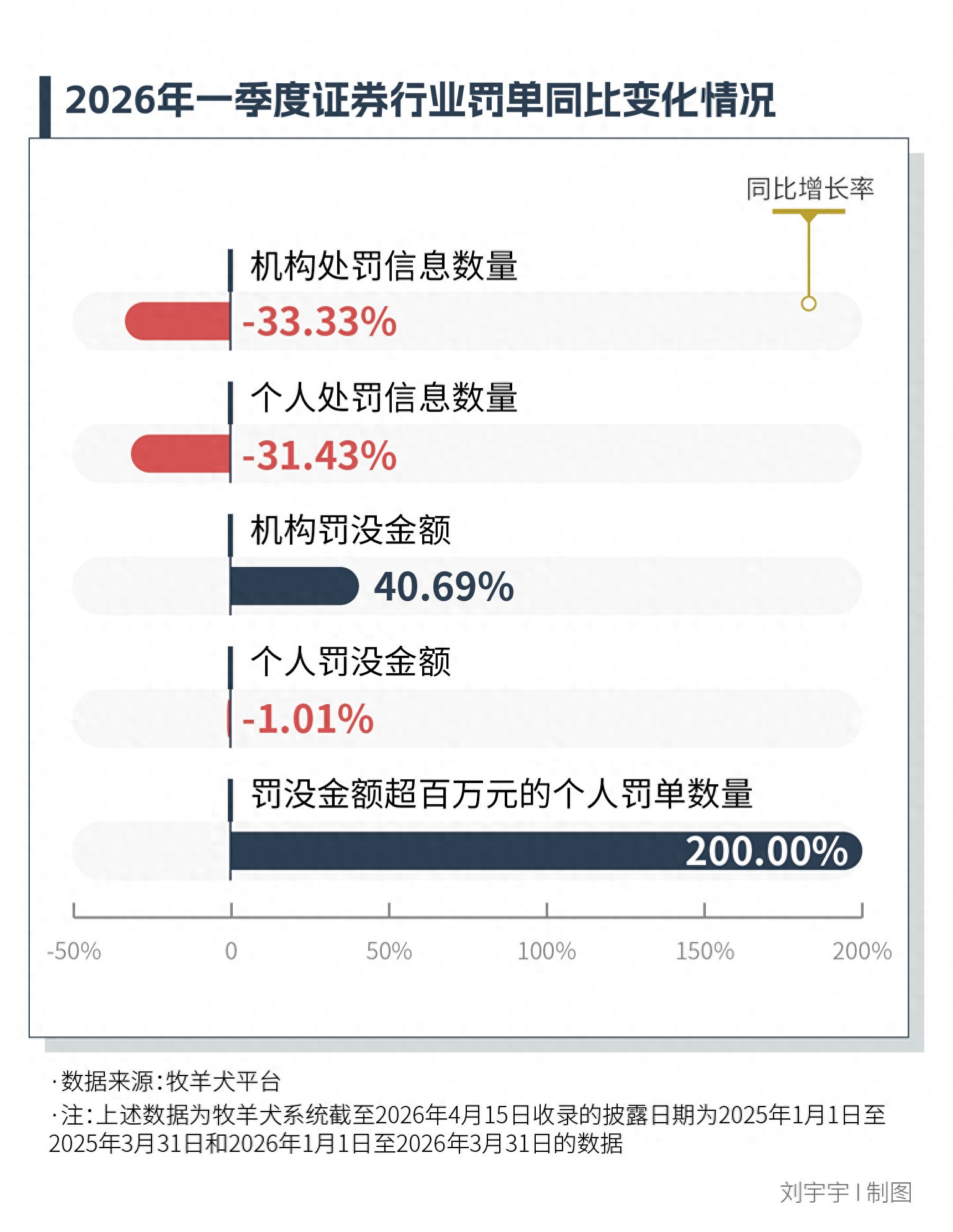 新证券法2026年出台，券商旧账被罚1900万，最高罚款猛增