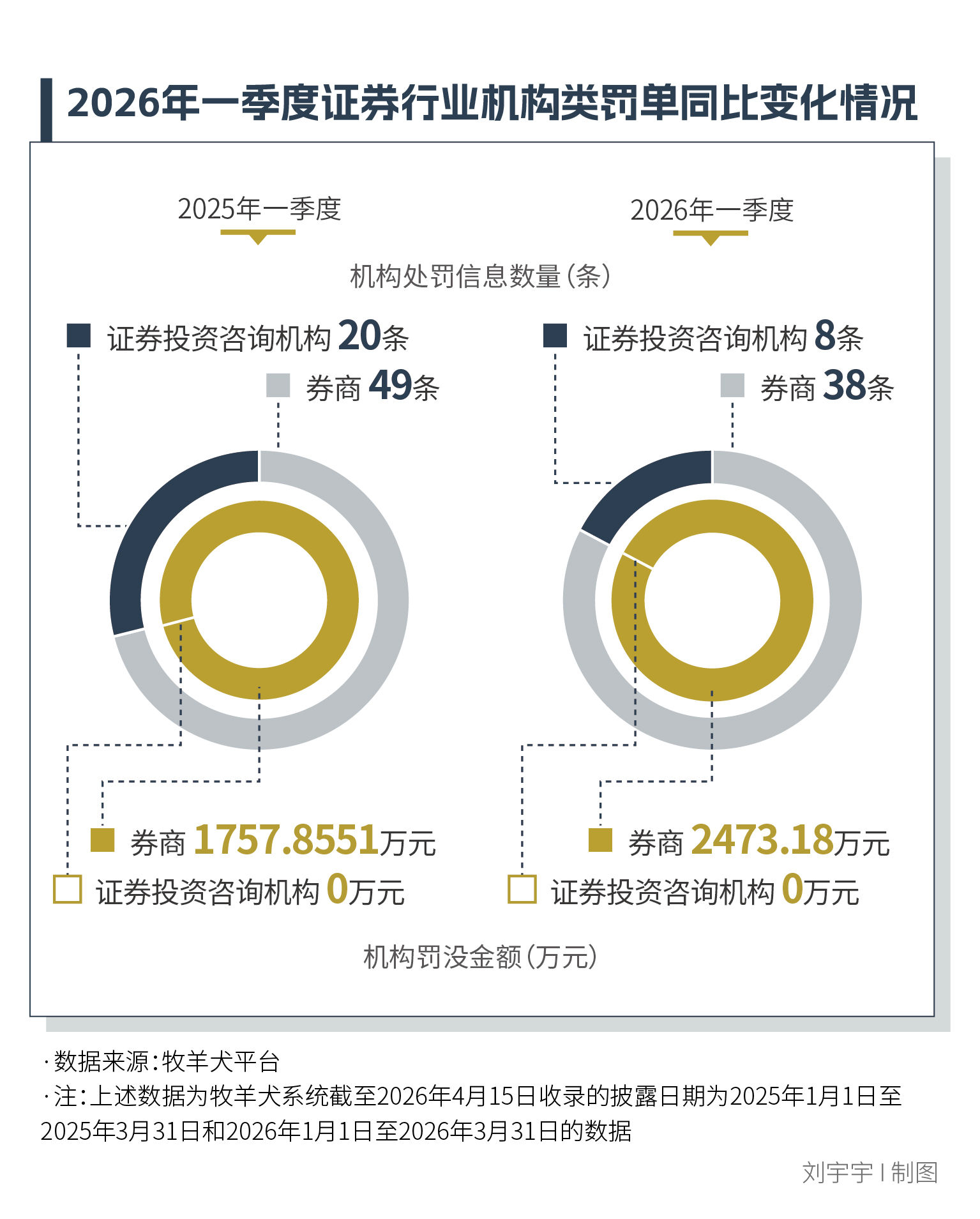 天风证券巨额罚单_新证券法2026出台最高罚款_证券行业罚单减量罚金暴涨