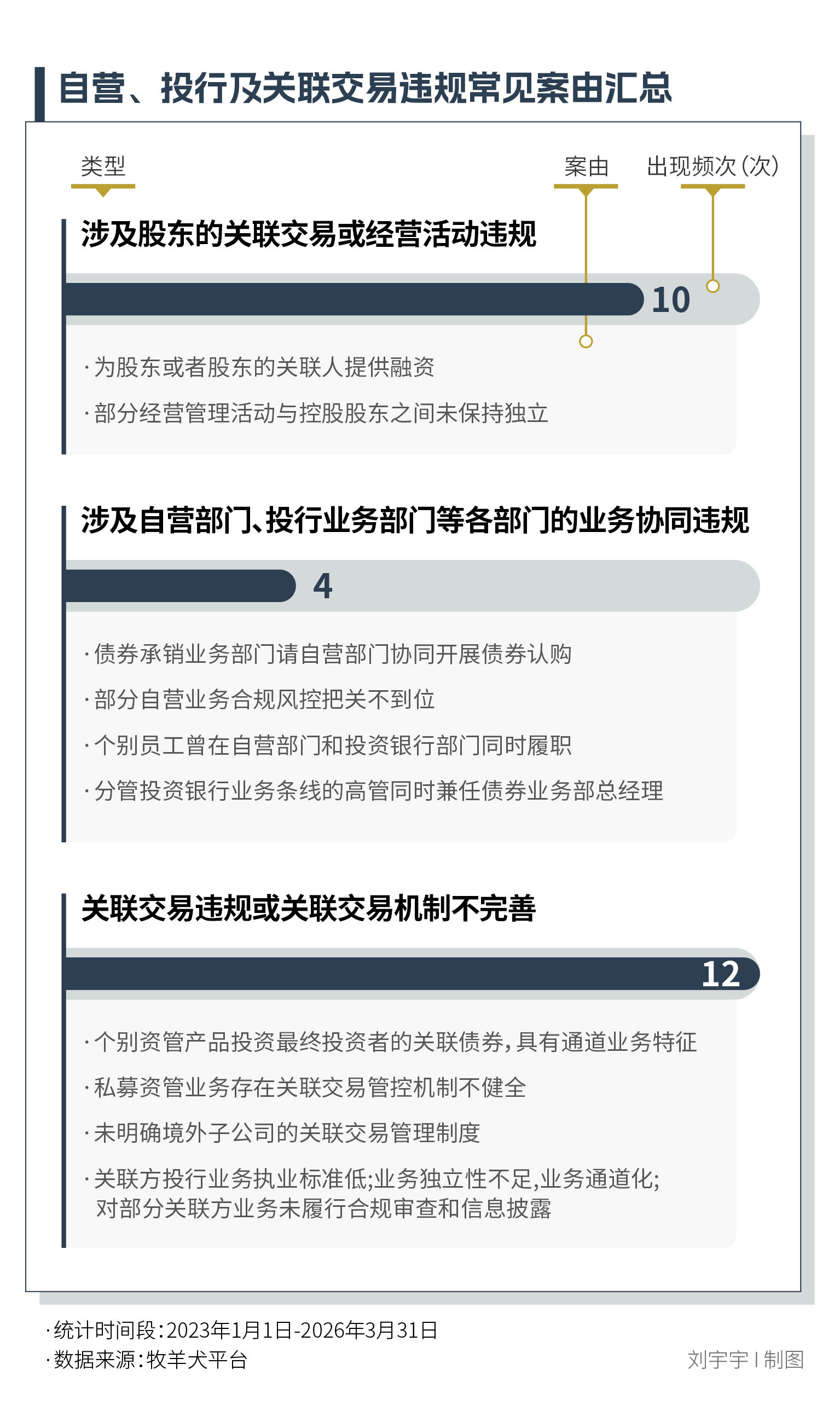 证券行业罚单减量罚金暴涨_天风证券巨额罚单_新证券法2026出台最高罚款