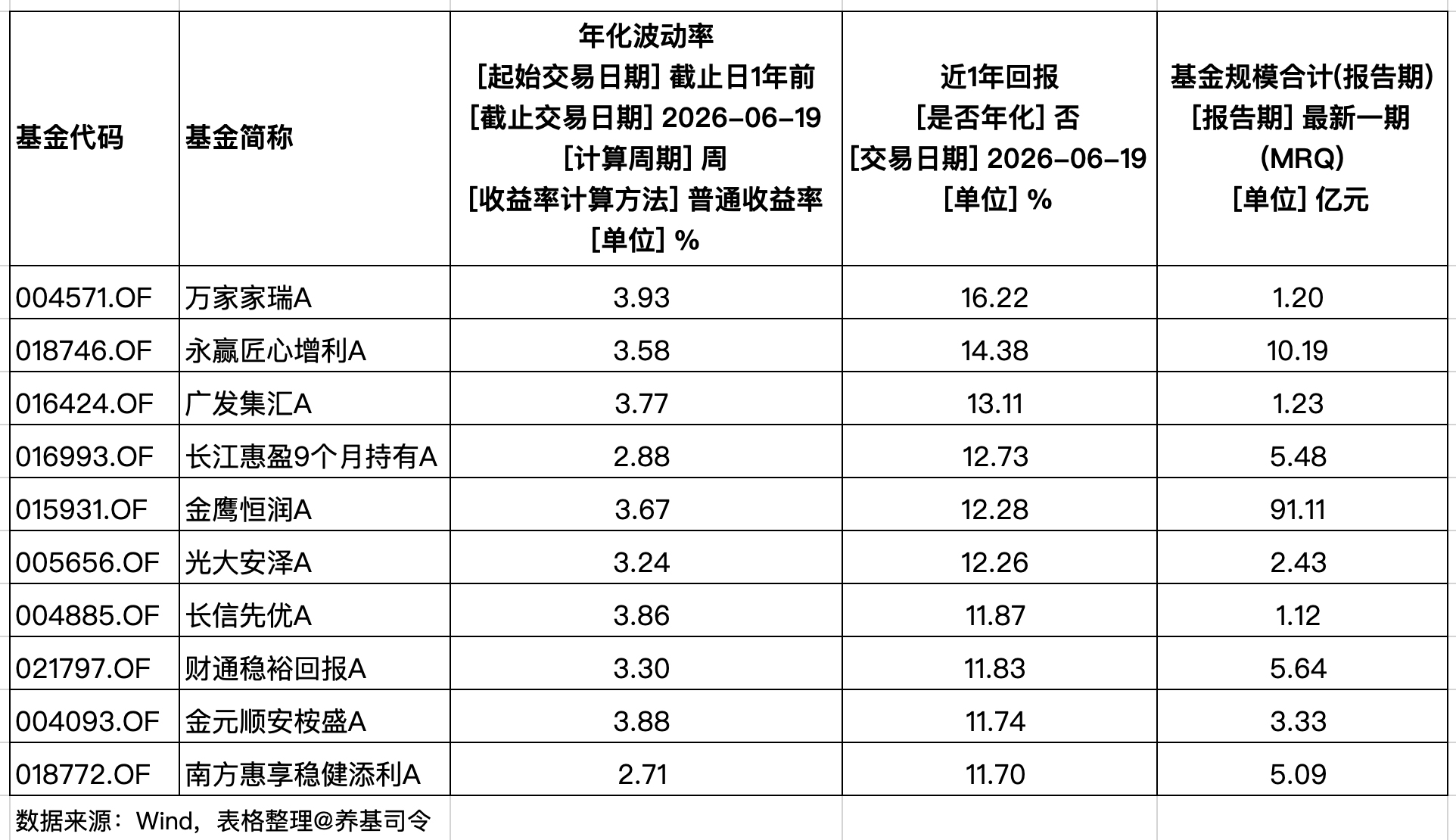 建信债券稳定丰利A：低波动固收+，稳健理财首选