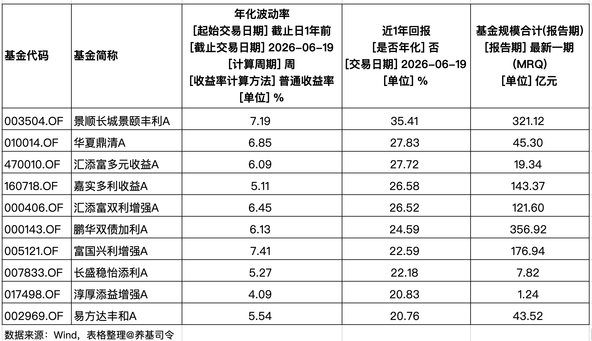建信债券稳定丰利a_绩优低波动率固收+_绩优中波动率固收+