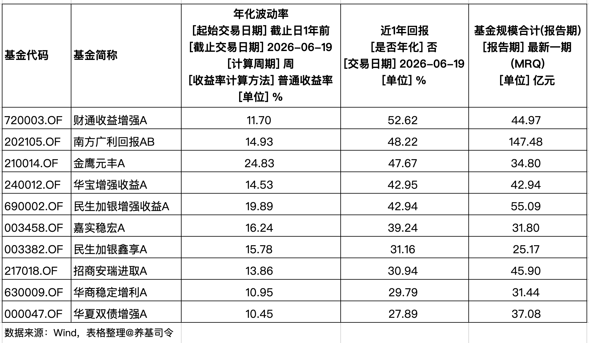 绩优中波动率固收+_绩优低波动率固收+_建信债券稳定丰利a