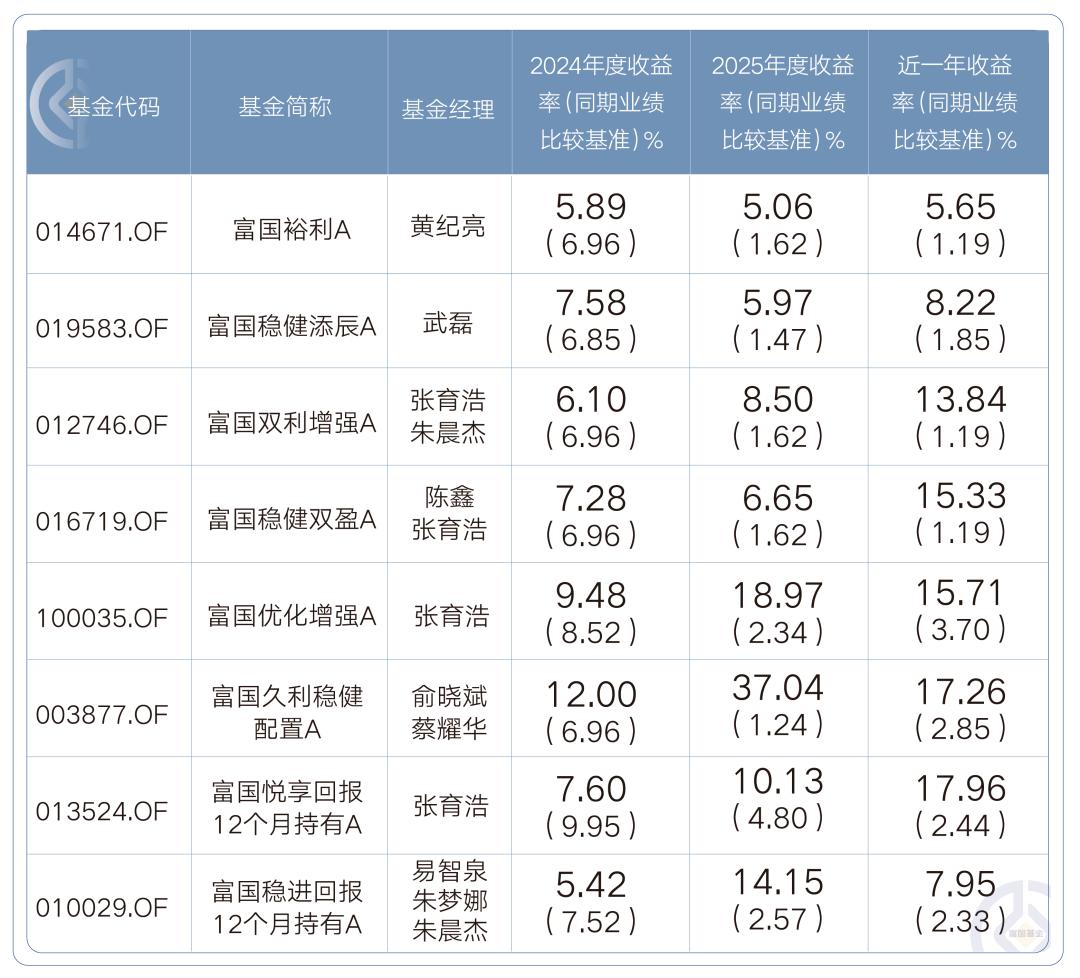 年化超5%的稳健基金，建信债券稳定丰利A适合长期持有吗？