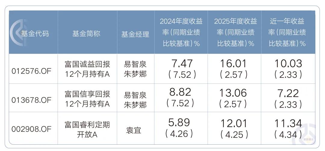 多次跨越5%收益率基金_5%收益率偏债型基金_建信债券稳定丰利a