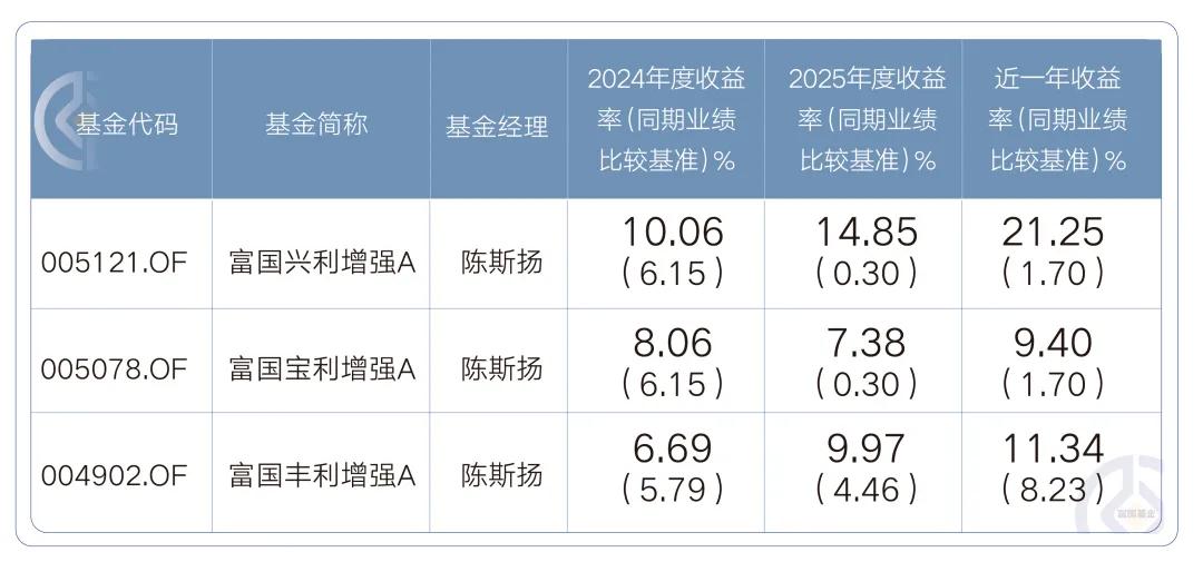 5%收益率偏债型基金_多次跨越5%收益率基金_建信债券稳定丰利a