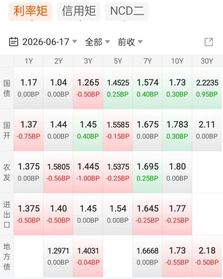 利率债走势预测_债基收益分析_中证全债指数走势