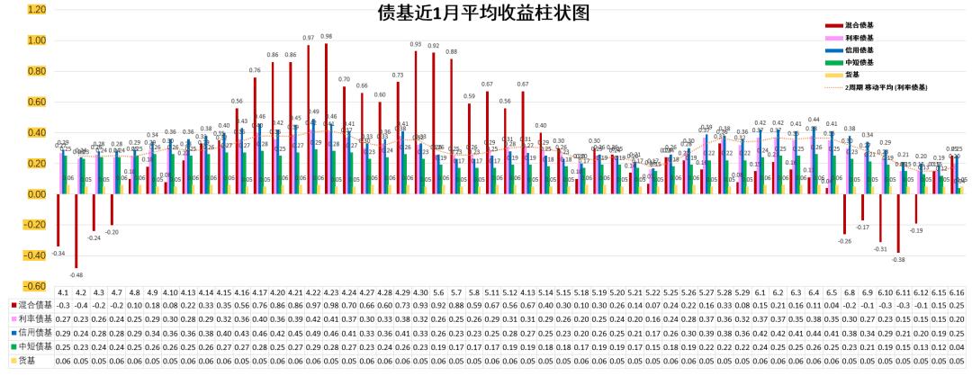 债基收益分析_利率债走势预测_中证全债指数走势