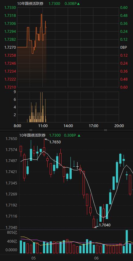 中证全债指数走势_债基收益分析_利率债走势预测