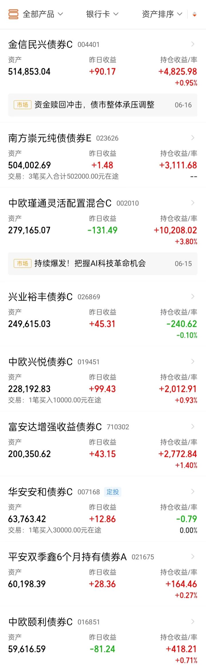 利率债走势预测_债基收益分析_中证全债指数走势