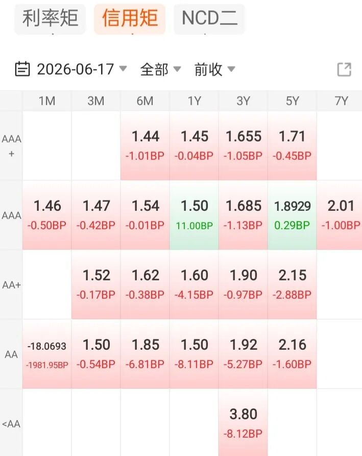 债基收益分析_中证全债指数走势_利率债走势预测