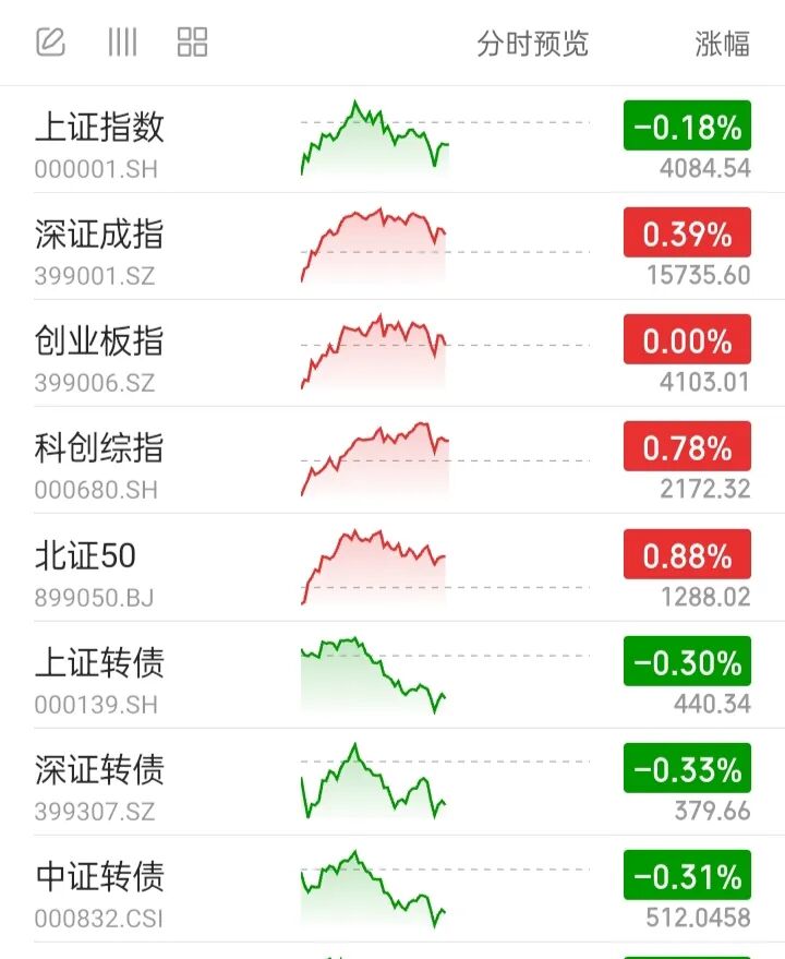 债基收益分析_利率债走势预测_中证全债指数走势