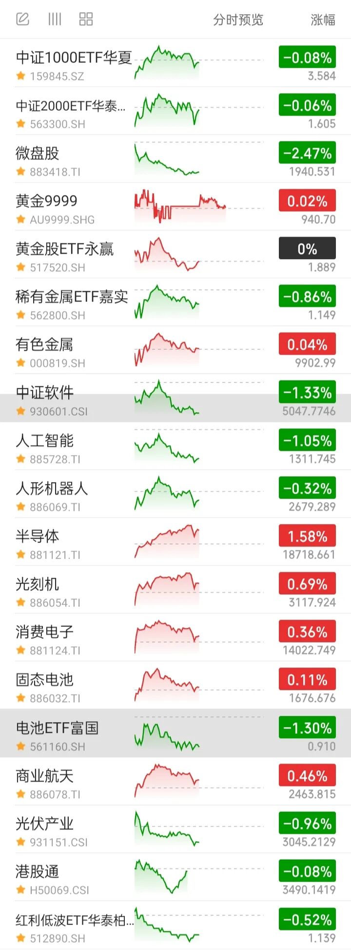利率债走势预测_中证全债指数走势_债基收益分析