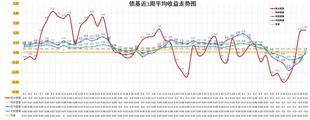 利率债走势预测_中证全债指数走势_债基收益分析