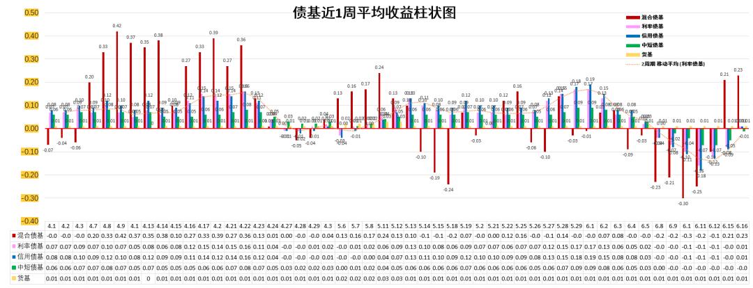 中证全债指数走势_债基收益分析_利率债走势预测