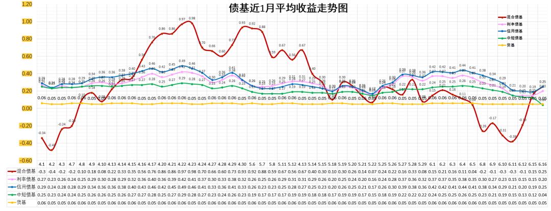 债基收益分析_中证全债指数走势_利率债走势预测