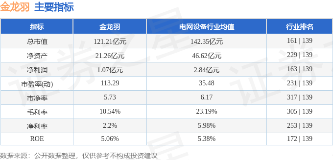 金龙羽股票能涨到多少_金龙羽股票资金流向_金龙羽2025年年报分析