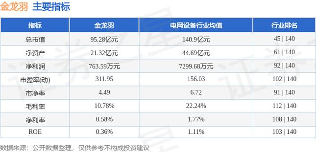 金龙羽股票能涨到多少_金龙羽2025年三季报解读_金龙羽股票资金流向分析