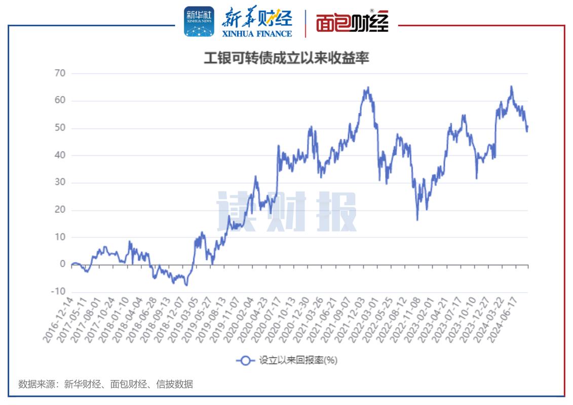 中证全债指数微跌背后，下半年投资逻辑大切换