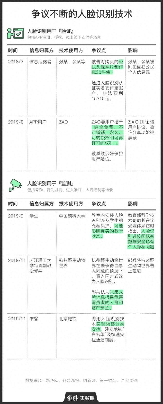 身份信息被盗用开淘宝店？教你快速自查并删除泄露的人脸数据