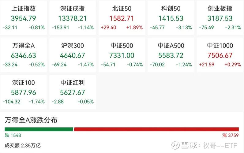 极简ETF组合定投_消费etf是什么股票_二零二六A股市场分化投资策略