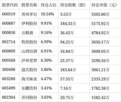 消费ETF是啥股票？一图看懂必选消费ETF（512600）