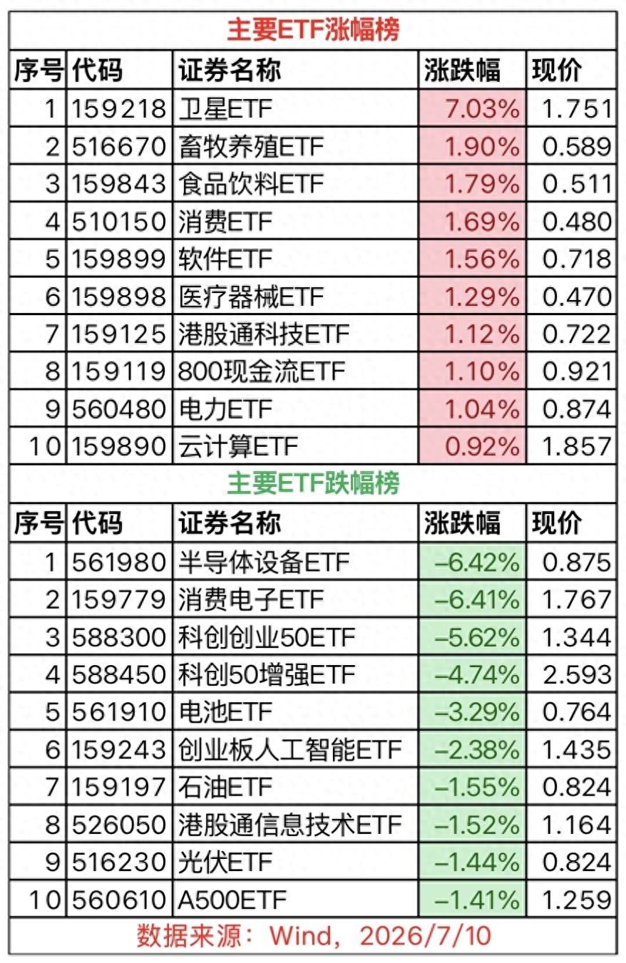 消费ETF是什么股票？简单说就是买一篮子消费龙头股